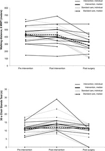 Feasibility of preoperative supervised home-based exercise in older adults undergoing colorectal cancer surgery – A randomized controlled design