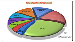 Employees Love to Listen to Music While They Work [POLL RESULTS]