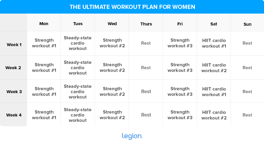 The Ultimate 3 Month Female Body Transformation Workout Plan