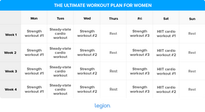 The Ultimate 3 Month Female Body Transformation Workout Plan