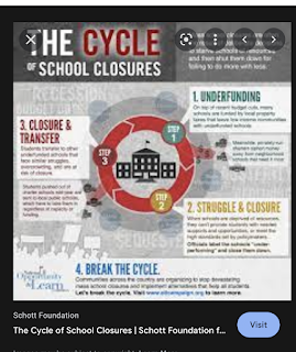 NYCDOE (Intentional) Budget Chaos - Ed Deform Plot to degrade public and promote private  - in Spades