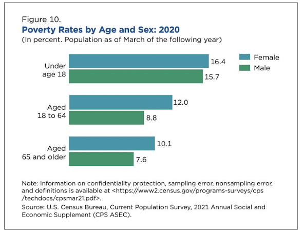 "A Senate Majority Is Allowing Child Poverty to Nearly Double" by Bruce Lesley @First_Focus